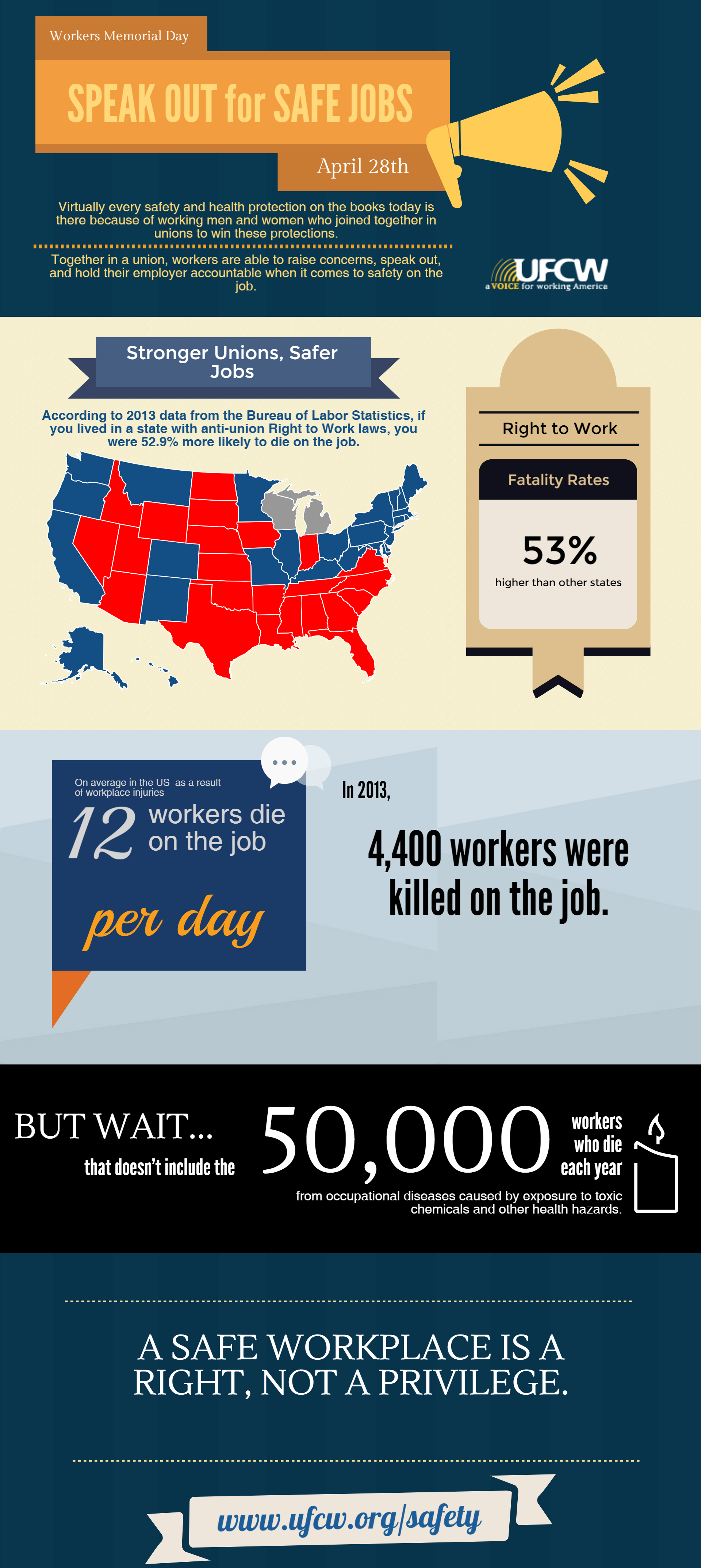 Worker Memorial Day Infographic